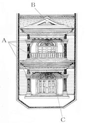 玄関建物の特徴